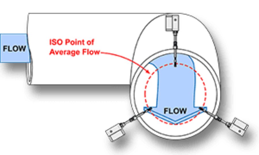 Single point arrays graphic